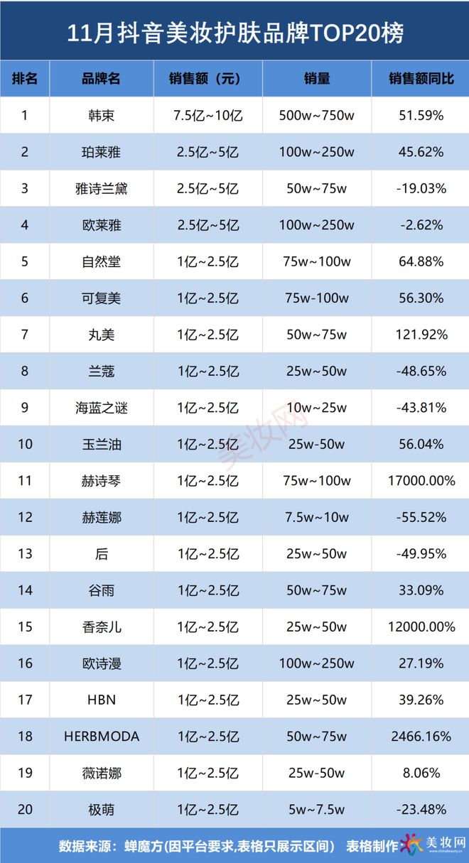 OP20诞生最高增长17000%！AG真